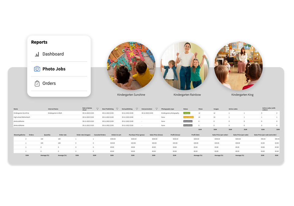 Photo Jobs Reporting